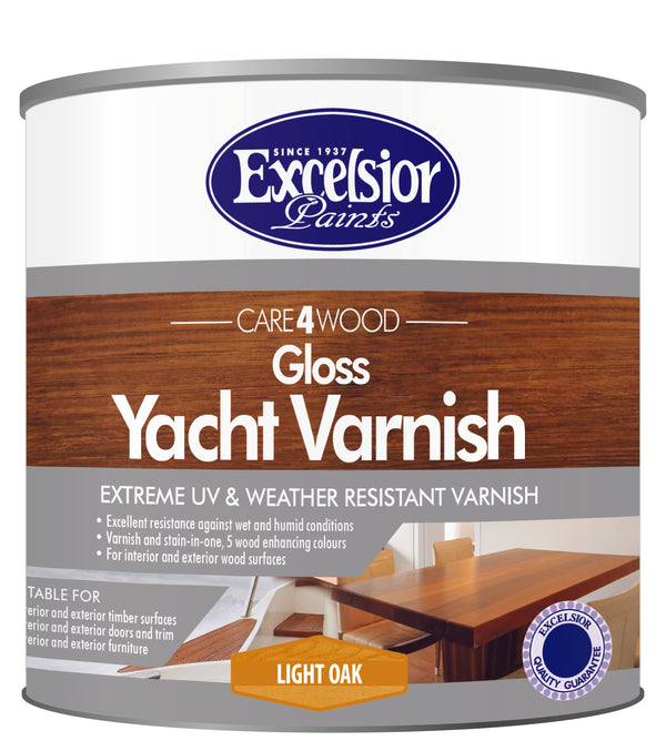 Gloss Varnish