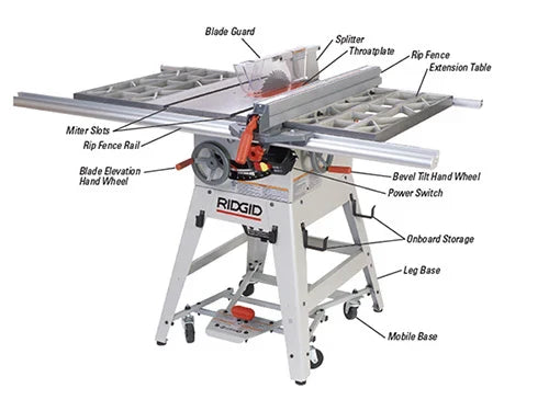 Table Saw
